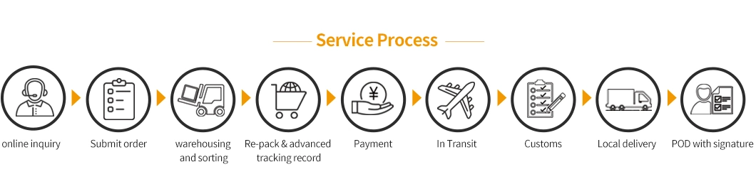 Mexico E-Commerce Logistics in DDP