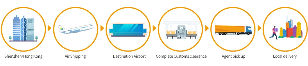 Mexico E-Commerce Logistics in DDP