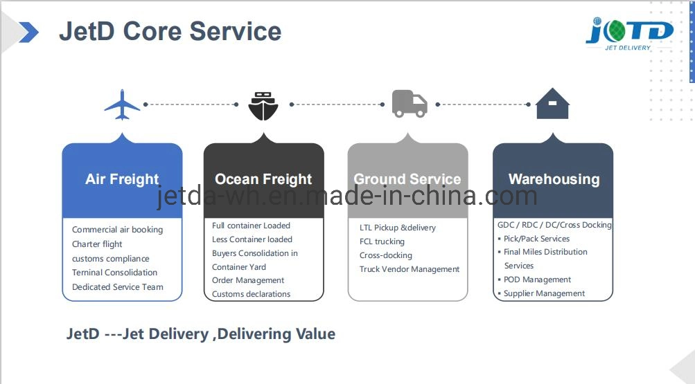 Quick Air Freight Service to Auckland International Airport New Zealand Oceania