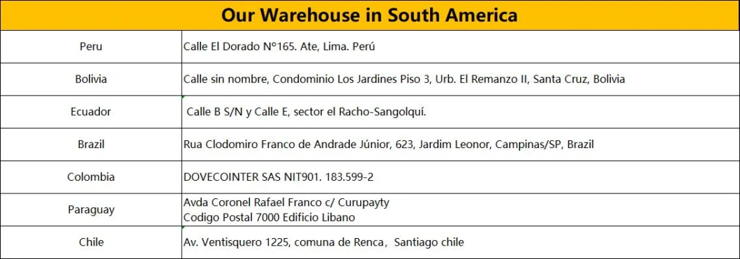 Door to Door Freight Service From China to South America